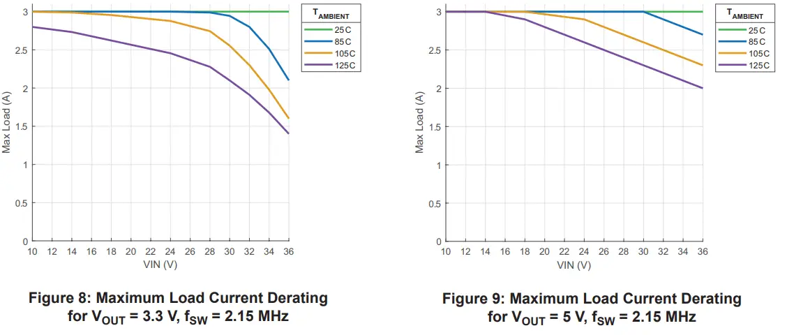 ALLEGRO-APM81911-Evaluation-Board-Module-FIG-8