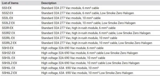 FIG 3 VERSIONS AND RATINGS OF THE SSRS.JPG