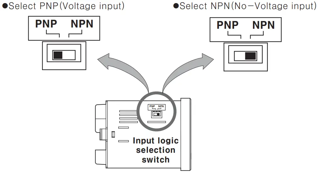 Autonics CT6Y Ebike Display Cash Counter - Change Input