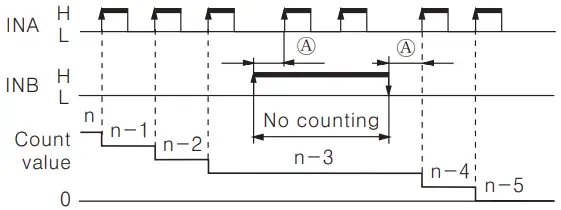 Autonics CT6Y Ebike Display Cash Counter - Count Chart 2