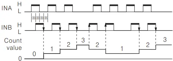Autonics CT6Y Ebike Display Cash Counter - Count Chart 6