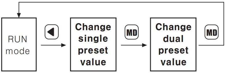 Autonics CT6Y Ebike Display Cash Counter - Duel Preset Type