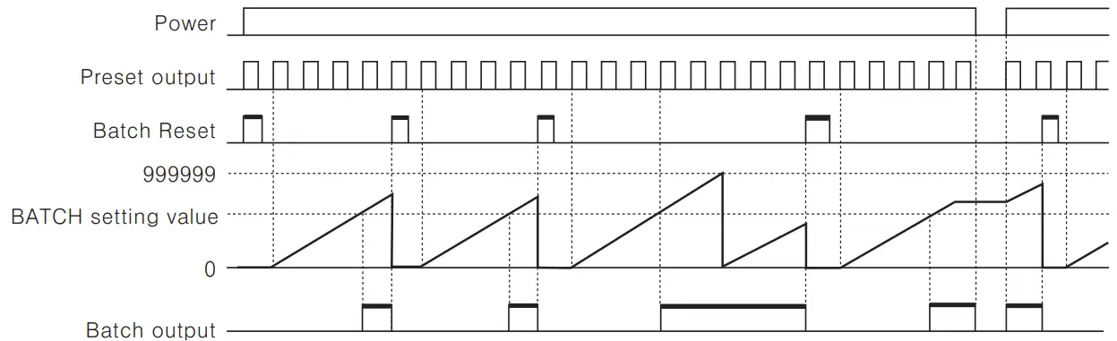 Autonics CT6Y Ebike Display Cash Counter - Figure 16