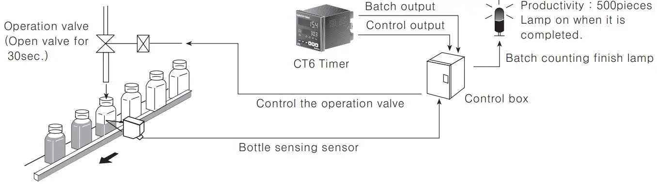 Autonics CT6Y Ebike Display Cash Counter - Figure 17