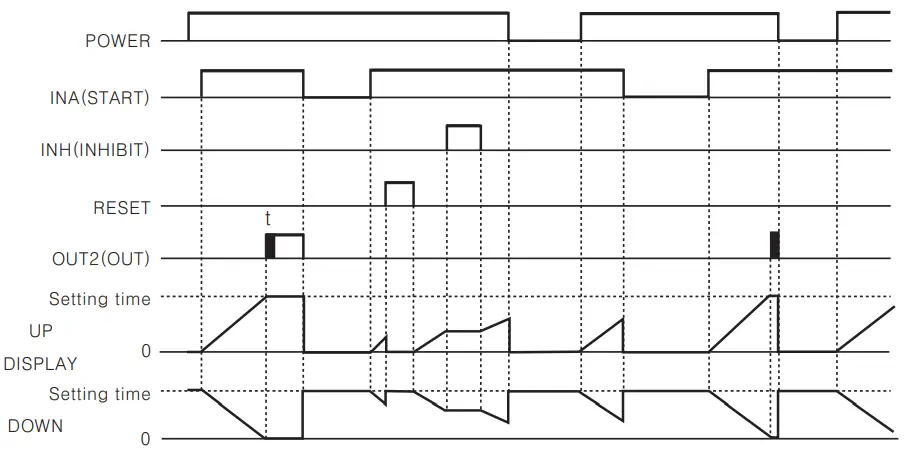 Autonics CT6Y Ebike Display Cash Counter - Figure 18