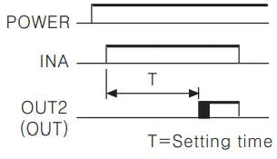 Autonics CT6Y Ebike Display Cash Counter - Figure 19