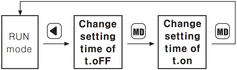 Autonics CT6Y Ebike Display Cash Counter - Figure 2