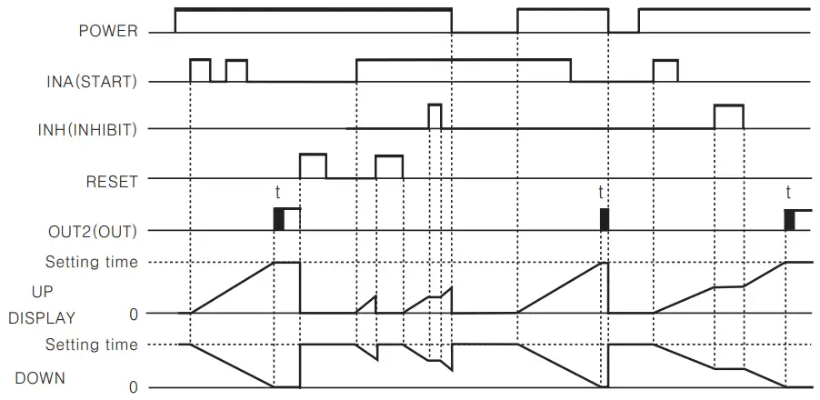 Autonics CT6Y Ebike Display Cash Counter - Figure 20