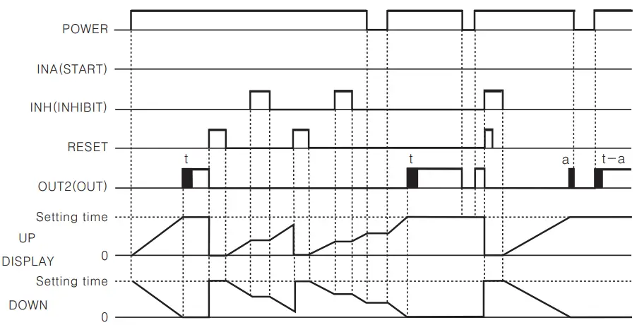 Autonics CT6Y Ebike Display Cash Counter - Figure 22