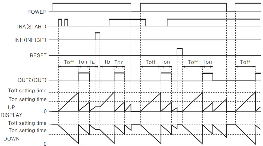Autonics CT6Y Ebike Display Cash Counter - Figure 23
