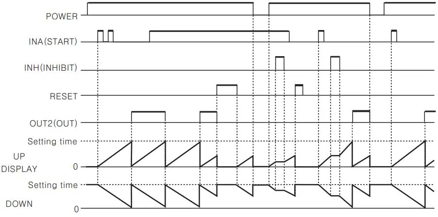Autonics CT6Y Ebike Display Cash Counter - Figure 25