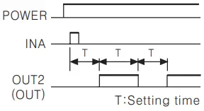 Autonics CT6Y Ebike Display Cash Counter - Figure 26