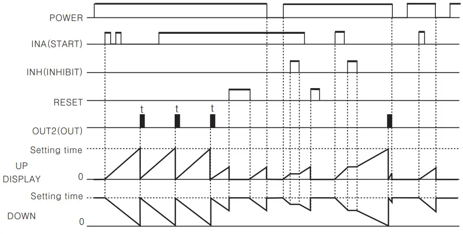 Autonics CT6Y Ebike Display Cash Counter - Figure 27