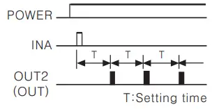 Autonics CT6Y Ebike Display Cash Counter - Figure 28