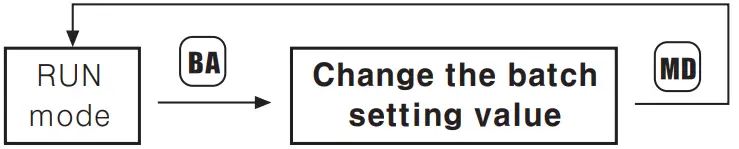 Autonics CT6Y Ebike Display Cash Counter - Figure 3