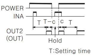 Autonics CT6Y Ebike Display Cash Counter - Figure 30