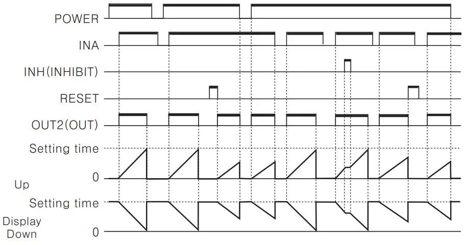 Autonics CT6Y Ebike Display Cash Counter - Figure 34