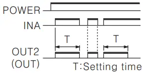 Autonics CT6Y Ebike Display Cash Counter - Figure 35