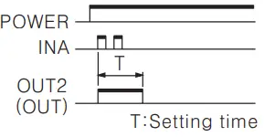 Autonics CT6Y Ebike Display Cash Counter - Figure 36
