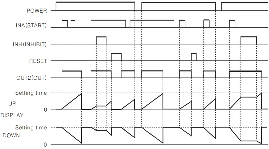 Autonics CT6Y Ebike Display Cash Counter - Figure 37