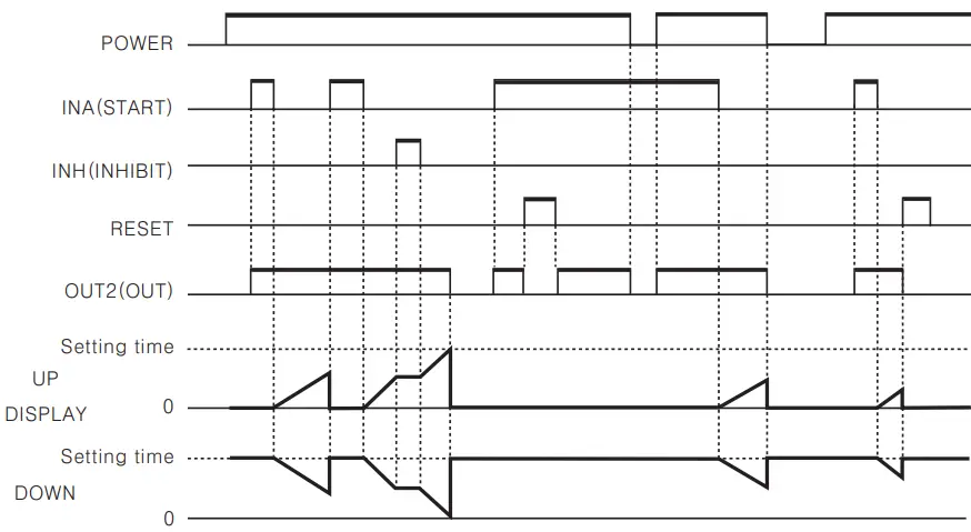 Autonics CT6Y Ebike Display Cash Counter - Figure 38