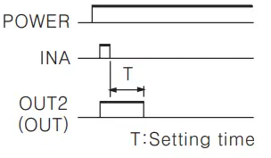 Autonics CT6Y Ebike Display Cash Counter - Figure 39