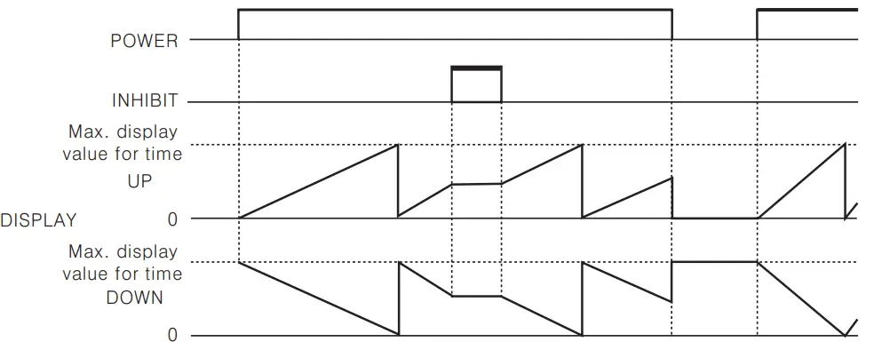 Autonics CT6Y Ebike Display Cash Counter - Figure 40
