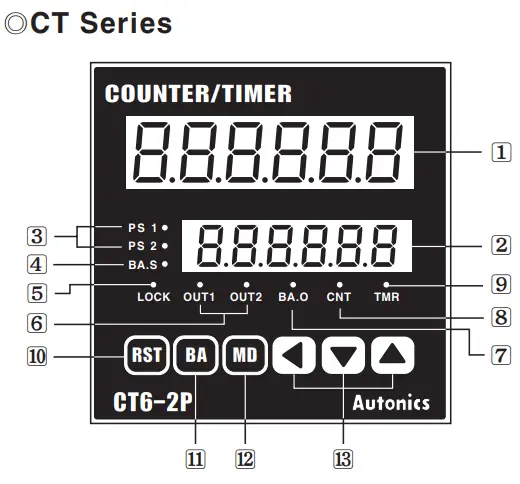 Autonics CT6Y Ebike Display Cash Counter - Front Panel 1