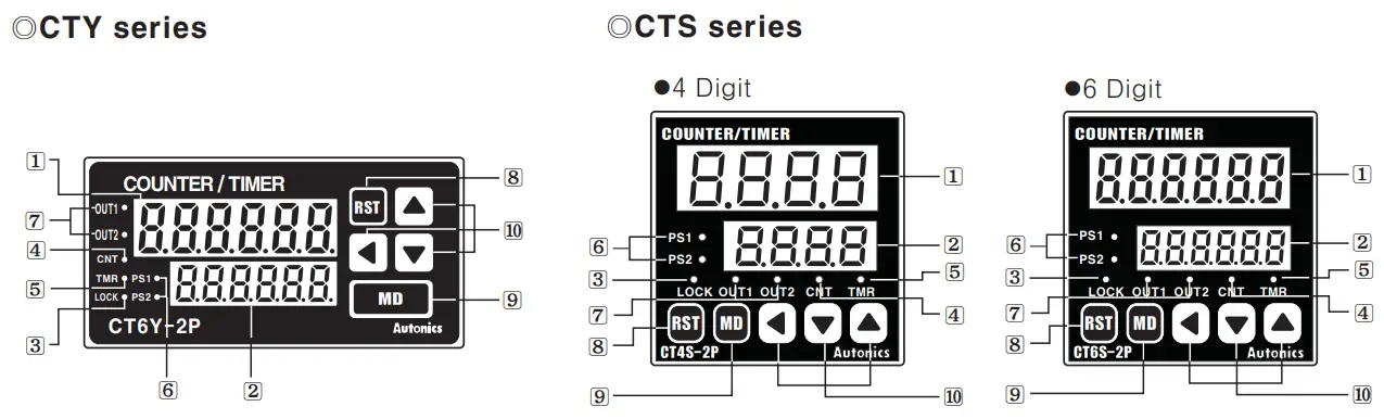 Autonics CT6Y Ebike Display Cash Counter - Front Panel