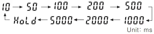 Autonics CT6Y Ebike Display Cash Counter - Icon 101
