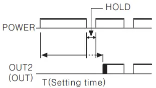 Autonics CT6Y Ebike Display Cash Counter - Icon 117