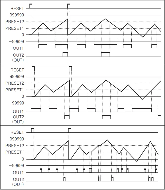 Autonics CT6Y Ebike Display Cash Counter - Operation Mode 1