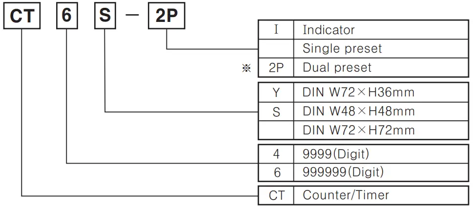 Autonics CT6Y Ebike Display Cash Counter - Ordering Information