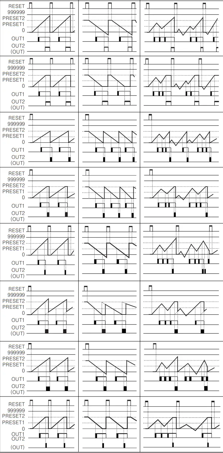 Autonics CT6Y Ebike Display Cash Counter - Output Operation