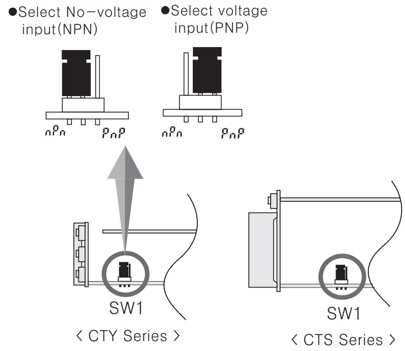 Autonics CT6Y Ebike Display Cash Counter - Select Input logic