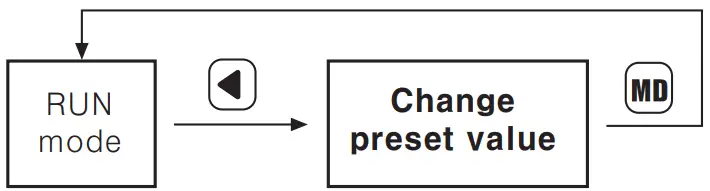 Autonics CT6Y Ebike Display Cash Counter - Single Preset Type