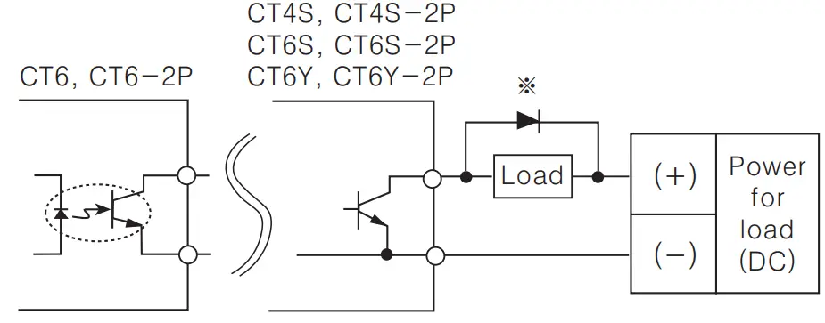 Autonics CT6Y Ebike Display Cash Counter - State Output
