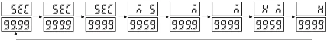 Autonics CT6Y Ebike Display Cash Counter - Time Range