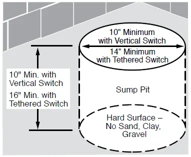 Flotec-FPCI3350-1-3-HP-115-Volt-Submersible-Cast-Iron-1