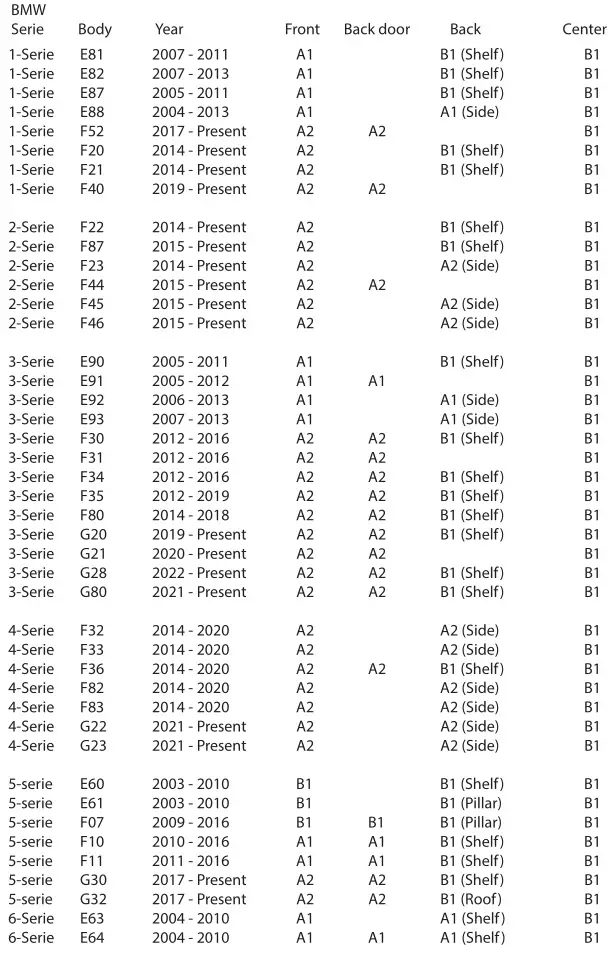 DLS CRPP-BMW1.4 Cruise 2 Component Acoustics - DLS Cruise CRPP-BMW1.4 compatible car models 1