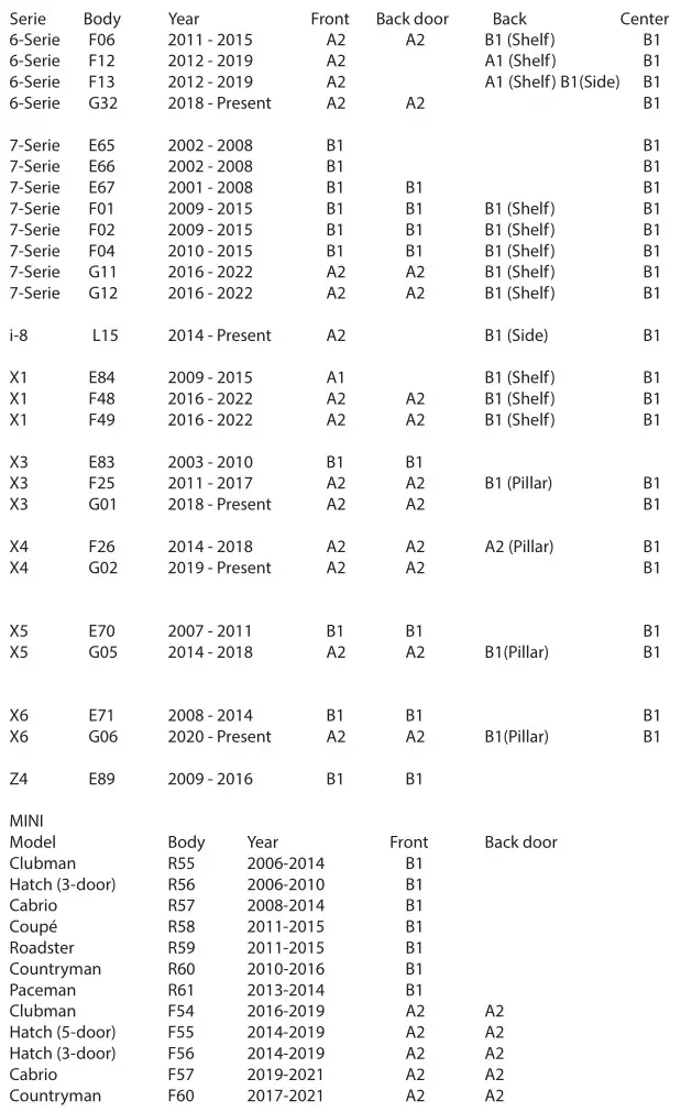 DLS CRPP-BMW1.4 Cruise 2 Component Acoustics - DLS Cruise CRPP-BMW1.4 compatible car models 2