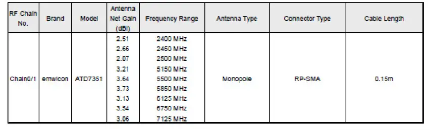 emwicon M.2 E 2230 WiFi Module - Fig1
