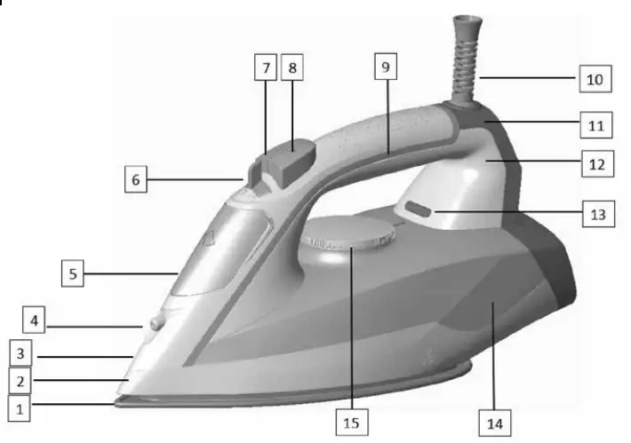 Description of Parts