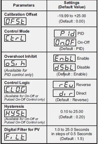 PPI-zenex-Ultra-Precision-Self-Tune-PID-Temperature-Controller-FIG-1