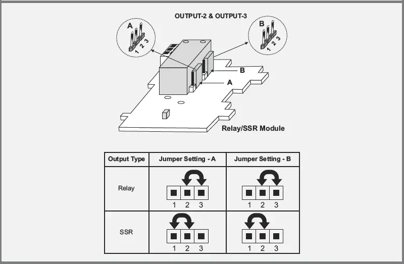 PPI-zenex-Ultra-Precision-Self-Tune-PID-Temperature-Controller-FIG-15