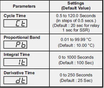PPI-zenex-Ultra-Precision-Self-Tune-PID-Temperature-Controller-FIG-3