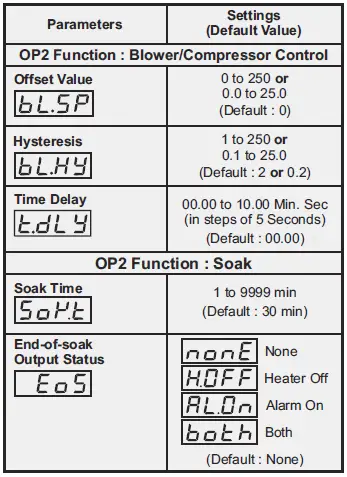 PPI-zenex-Ultra-Precision-Self-Tune-PID-Temperature-Controller-FIG-5