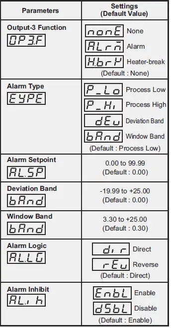PPI-zenex-Ultra-Precision-Self-Tune-PID-Temperature-Controller-FIG-6