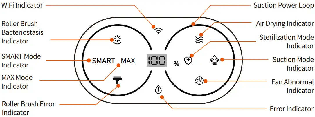Ultenic AC1 Cordless Wet Dry Vacuum Cleaner - Indicator Diagram