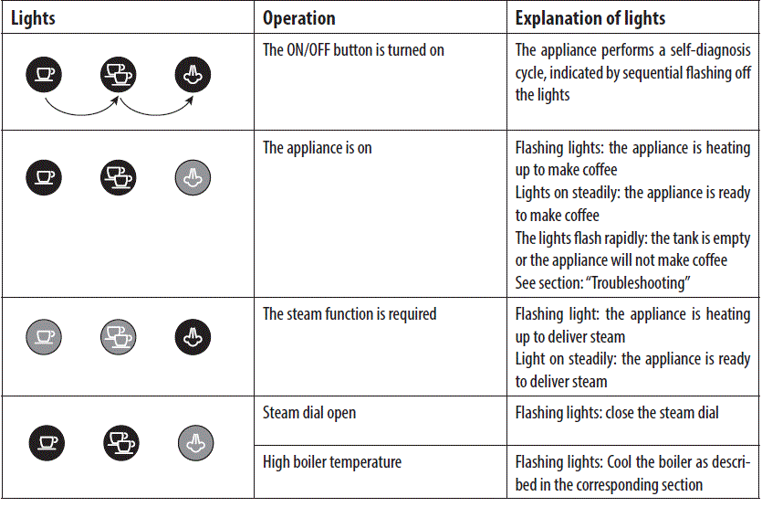 DeLonghi Dedica EC680 Espresso Machine fig-13